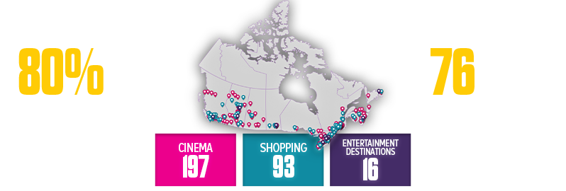 Points forts du réseau