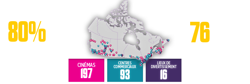 Points forts du réseau